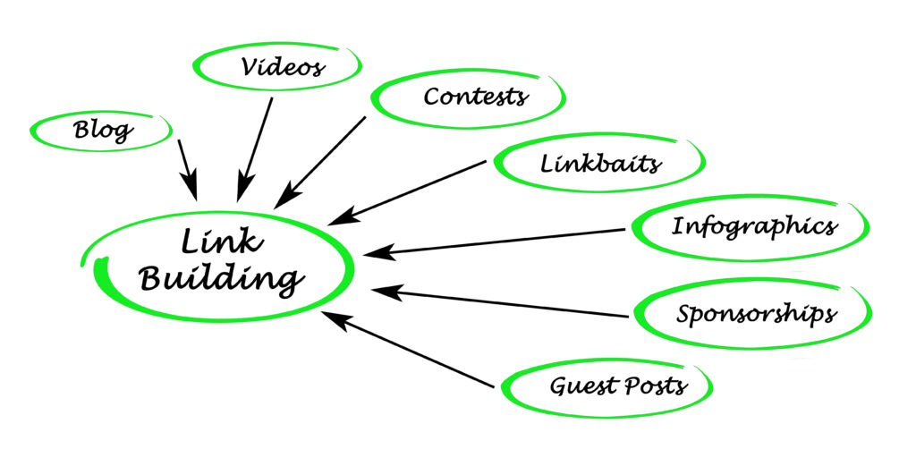 Link Building